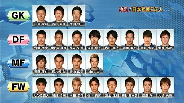 サッカー日本代表メンバー14発表 W杯に挑む日本代表メンバー23人が決定 人気トレンドニュース速報ブログ